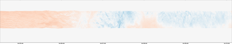 specMACS quicklook