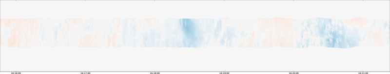 specMACS quicklook