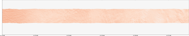 specMACS quicklook