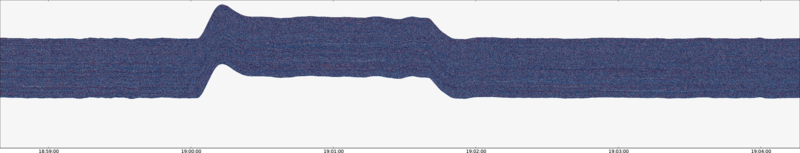 specMACS quicklook