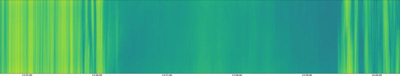 specMACS quicklook