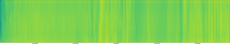 specMACS quicklook