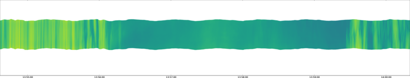 specMACS quicklook