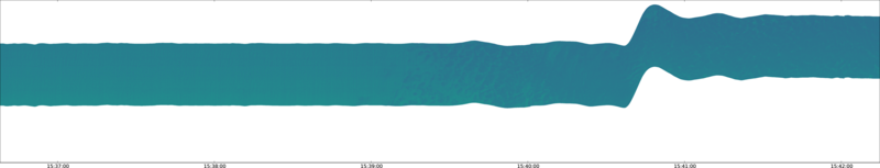 specMACS quicklook