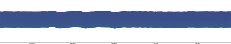 specMACS quicklook