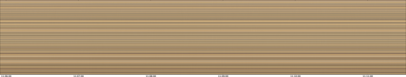 specMACS quicklook