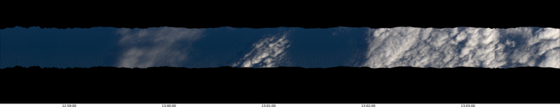 specMACS quicklook