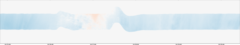 specMACS quicklook