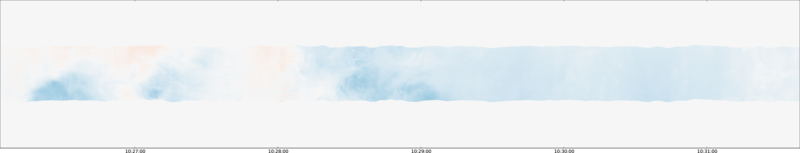 specMACS quicklook