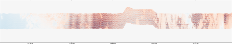 specMACS quicklook