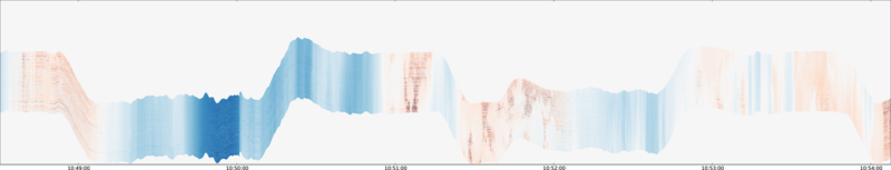 specMACS quicklook