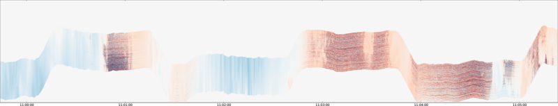 specMACS quicklook