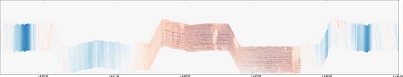 specMACS quicklook