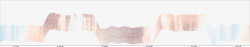specMACS quicklook