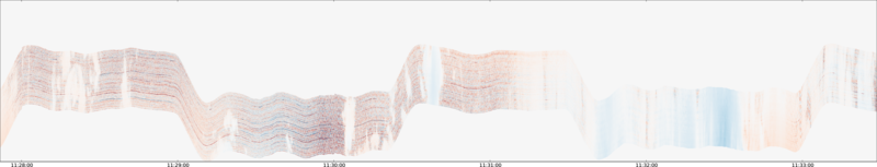 specMACS quicklook