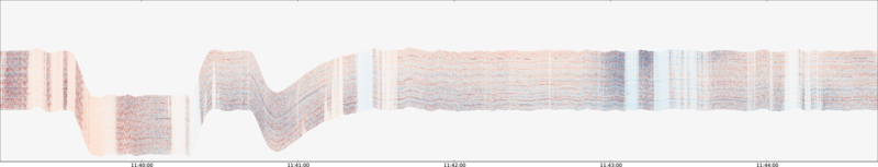 specMACS quicklook
