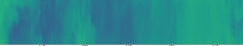 specMACS quicklook