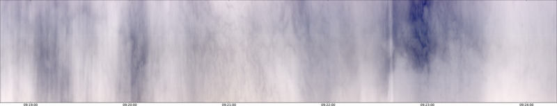 specMACS quicklook