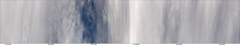specMACS quicklook