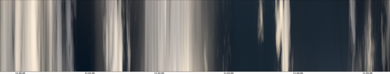 specMACS quicklook