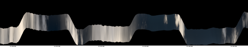 specMACS quicklook