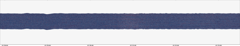specMACS quicklook