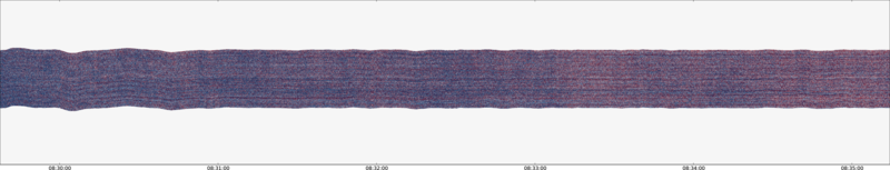 specMACS quicklook