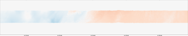 specMACS quicklook