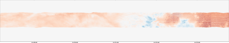 specMACS quicklook