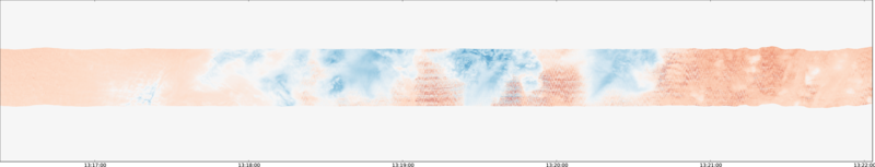 specMACS quicklook
