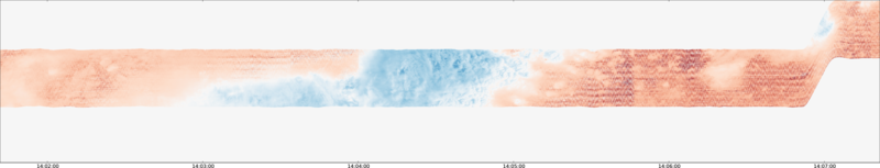 specMACS quicklook