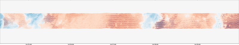 specMACS quicklook