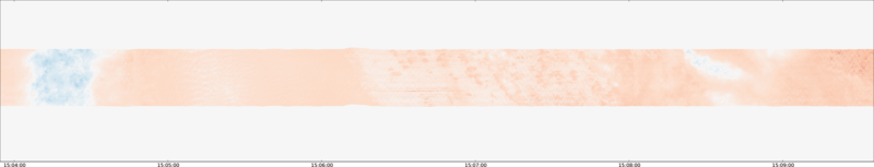 specMACS quicklook