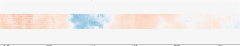 specMACS quicklook