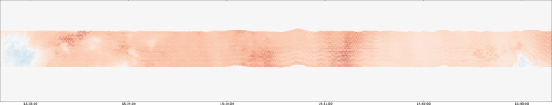 specMACS quicklook