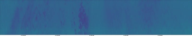 specMACS quicklook