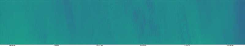 specMACS quicklook