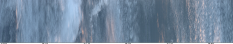 specMACS quicklook