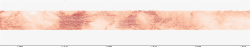 specMACS quicklook