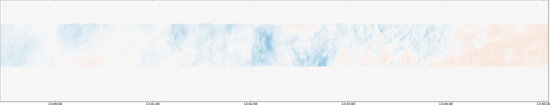 specMACS quicklook