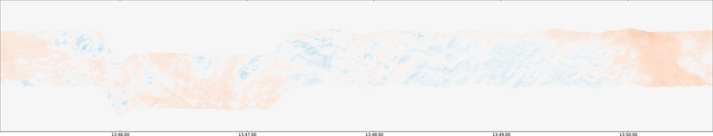specMACS quicklook
