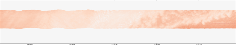 specMACS quicklook