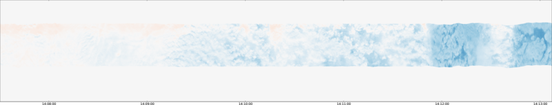 specMACS quicklook