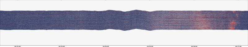 specMACS quicklook