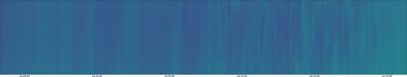 specMACS quicklook