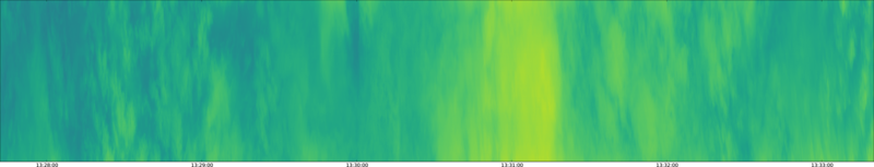 specMACS quicklook