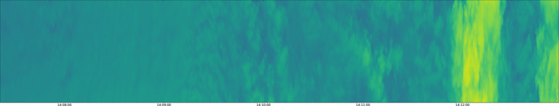 specMACS quicklook