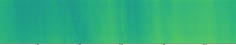 specMACS quicklook
