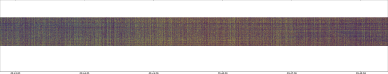 specMACS quicklook