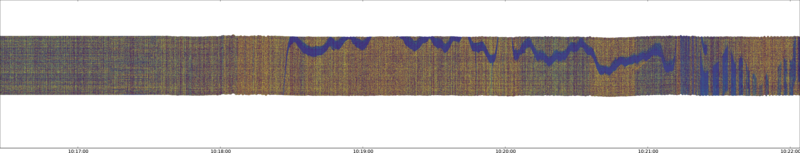 specMACS quicklook